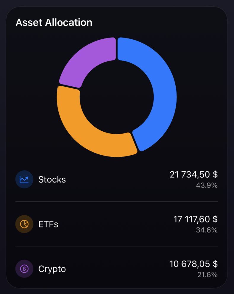 Asset Allocation